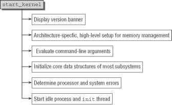 Linux Subsystem Diagram