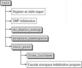 Kernel Architecture Images