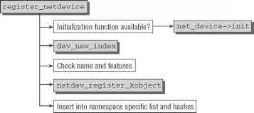 Kernel Architecture Images
