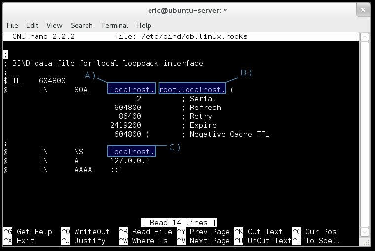 Settings we need to change in bind9 forward zone template on Ubuntu