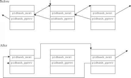 Street Direction Exercise